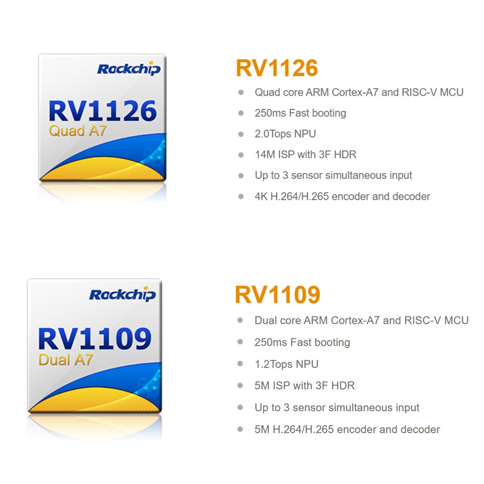 RV1126/ RV1109 SoC prosesor visi AI performa tinggi untuk IPC