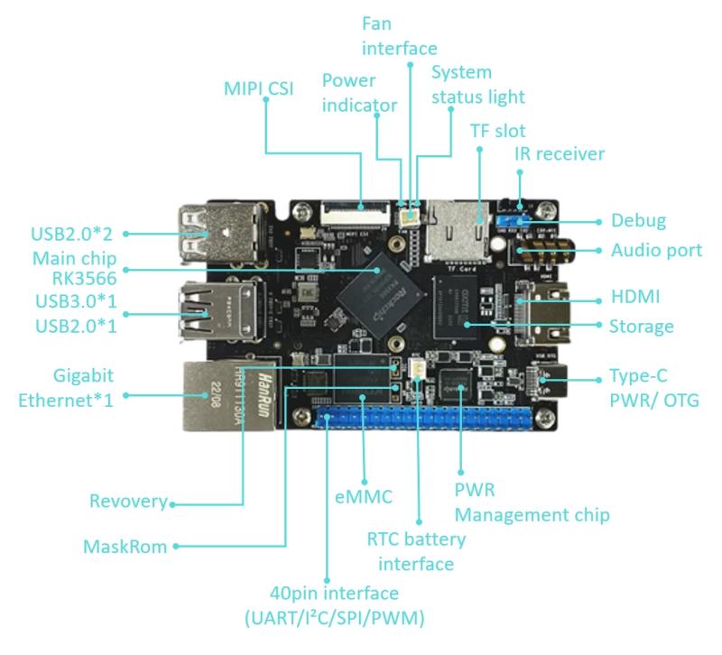 Solusi Kinerja Tinggi untuk Komputer Papan Tunggal Raspberry Pi Benchmarking-RK3566 SBC