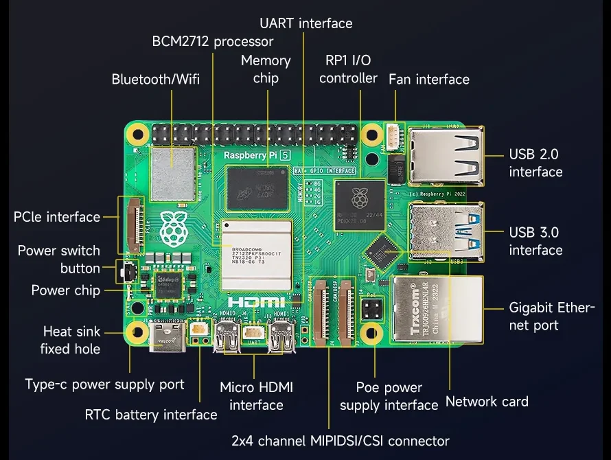 Apa perbedaan antara RK3588 SBC dan Raspberry Pi 5?