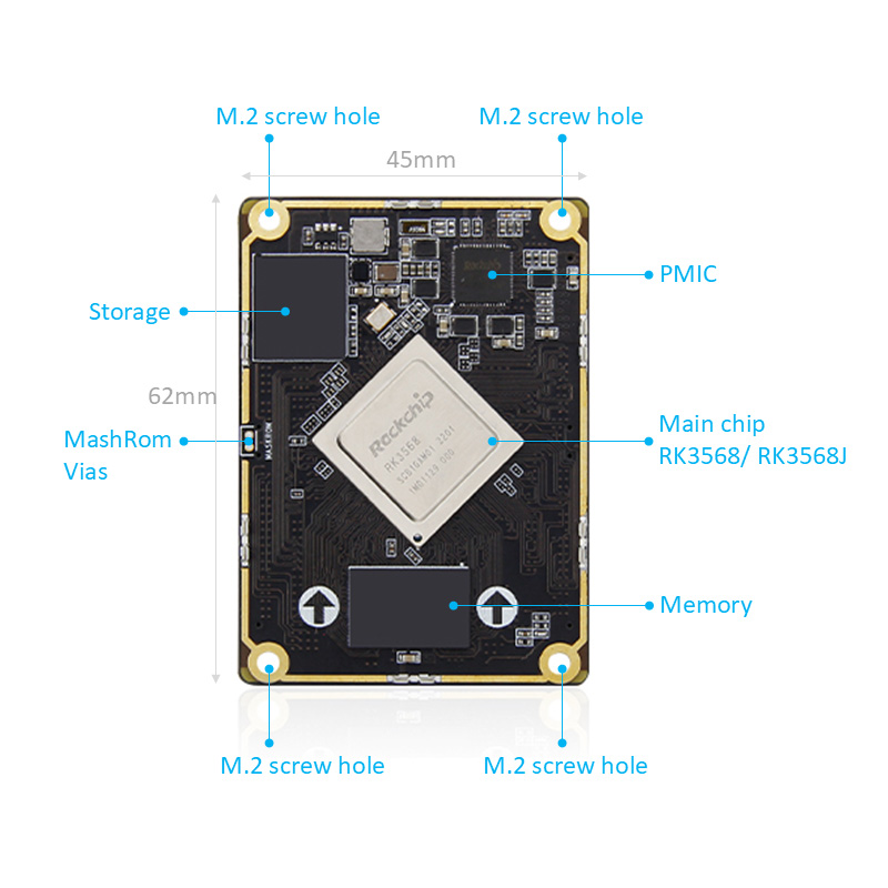 RK3568 Dewan untuk Motherboard Board