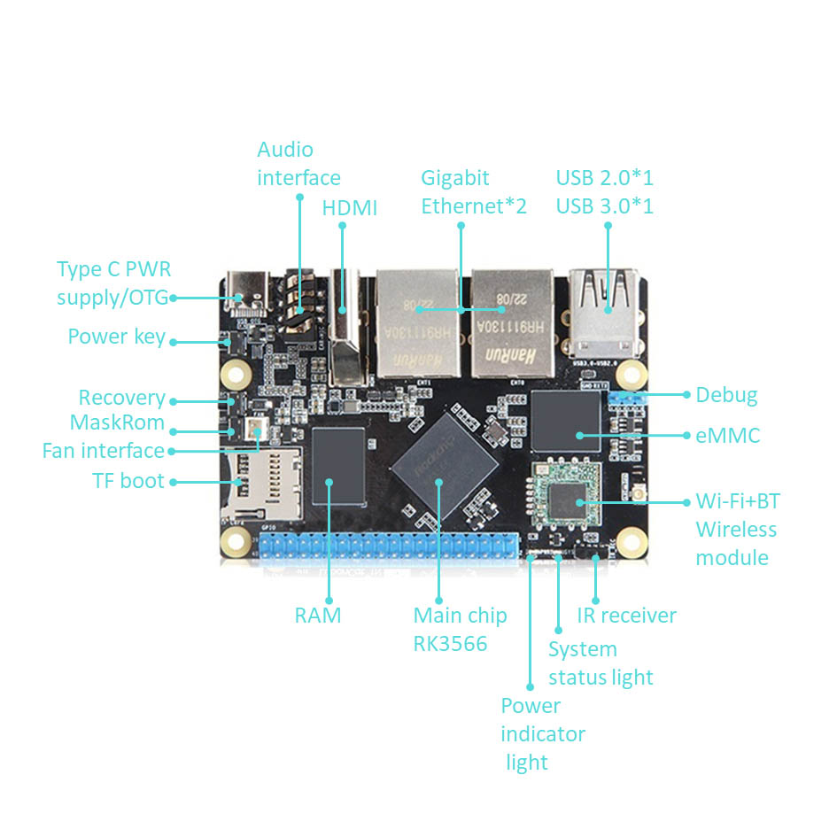 Rockchip RK3566 Arm Komputer papan tunggal dengan Gigabit